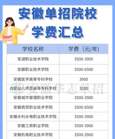 报名费