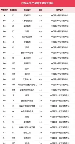 成都大学