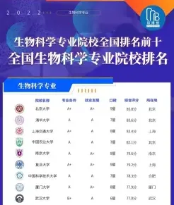 生物科学类