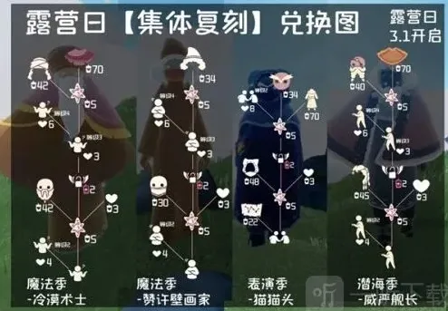 光遇露营