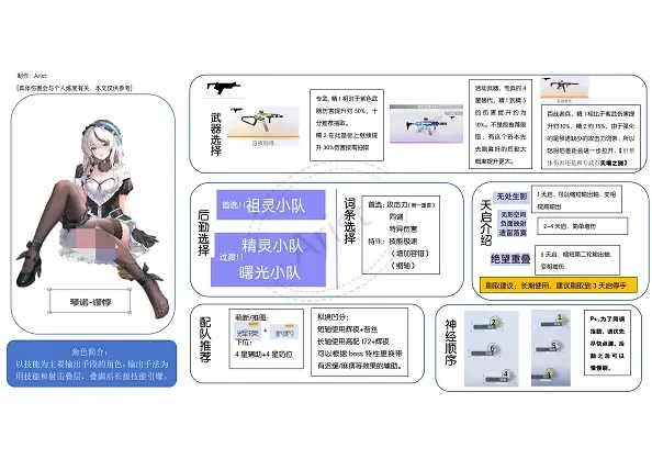 尘白禁区琴诺·悖谬培养攻略