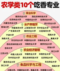 科学