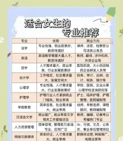 专业