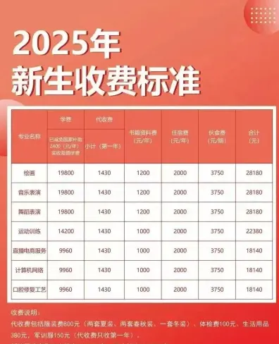 每学年