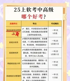 科目