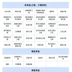 工程专业
