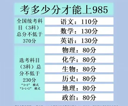 生物