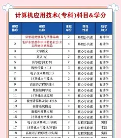科学与技术