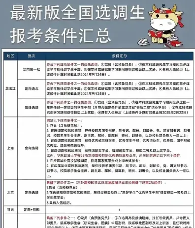 省份
