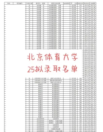 首都体育学院