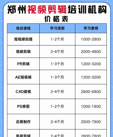 费用