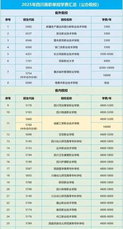单招报名