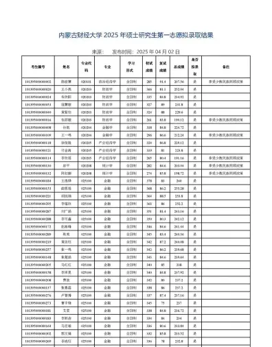 内蒙古财经