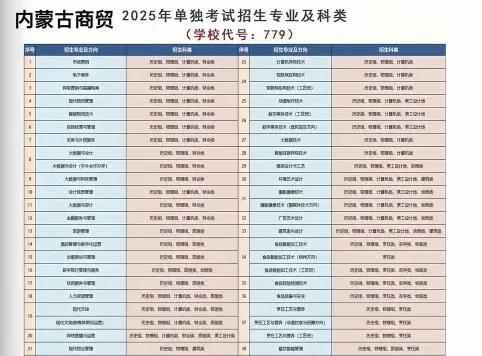 内蒙古商贸