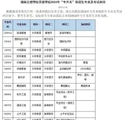 湖南文理学院