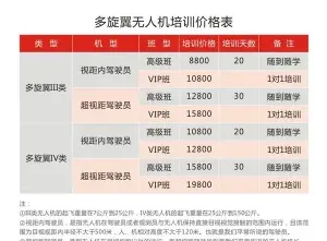 无人机驾驶证