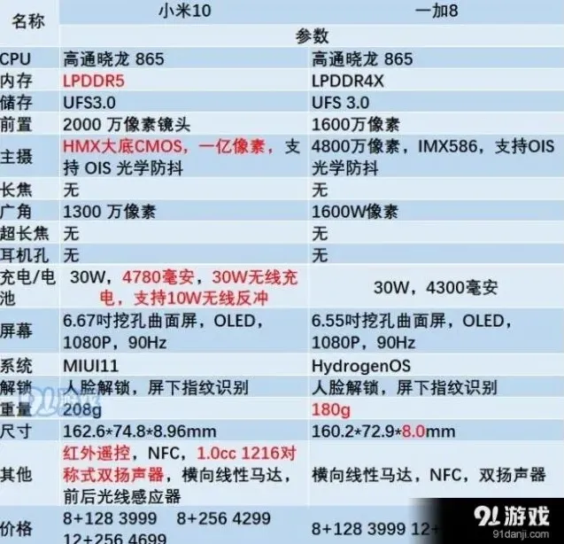 微信小米