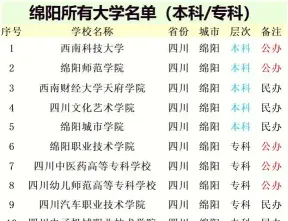 绵阳的大学