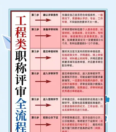 从事专业