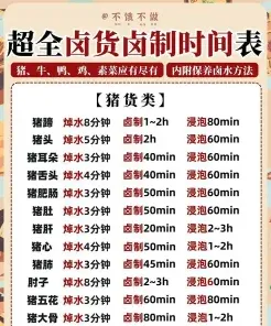 学习卤菜