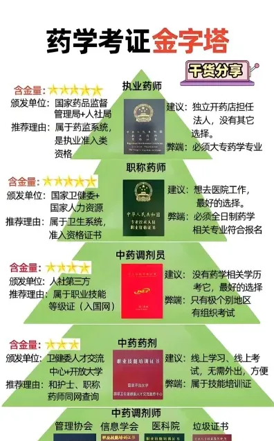 药学
