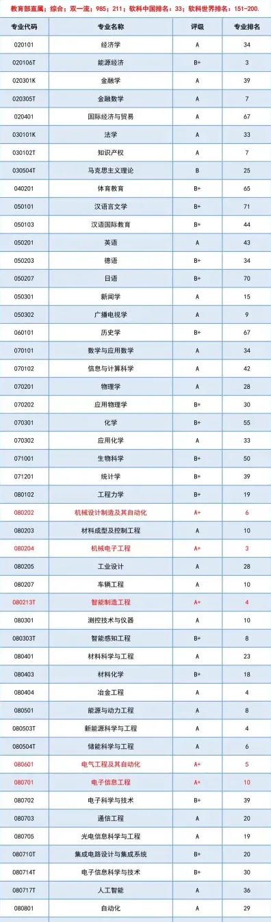 学科门类
