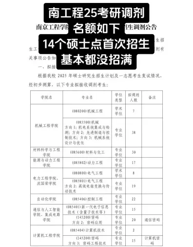 调剂