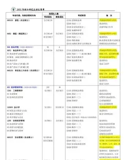 八一农垦大学