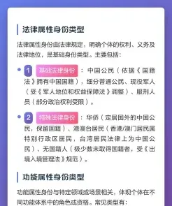 身份类别