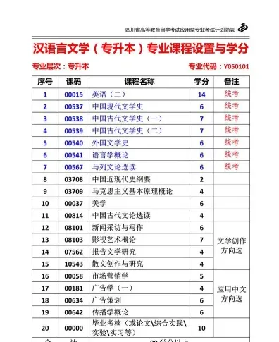 专业