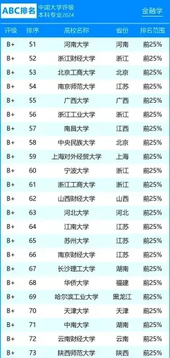 金融学类
