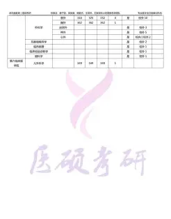 常见问题