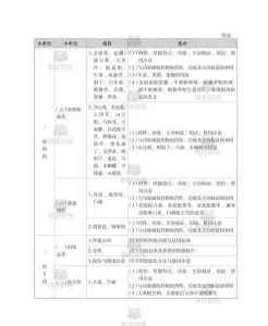 药学