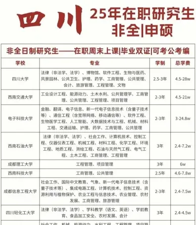 管理类专业