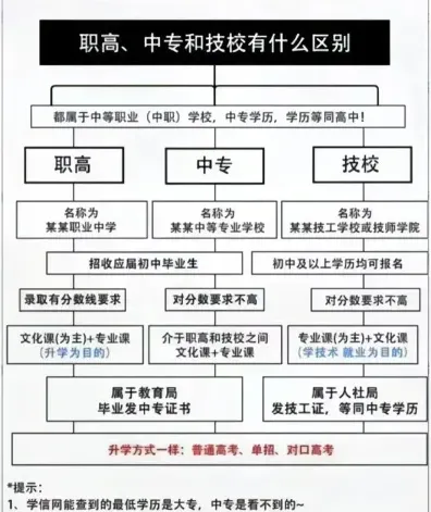 学制
