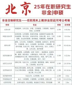 北京城市学院