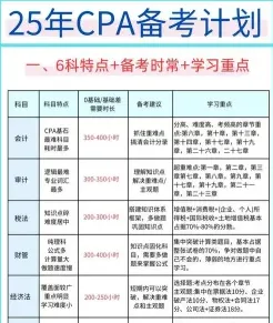 科目