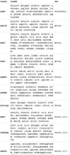 研究