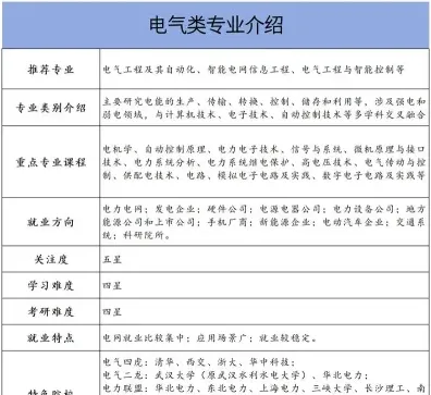 专业人才