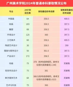 用纸