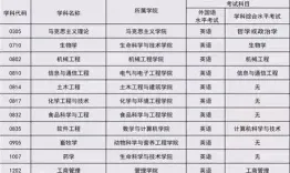 授课方式