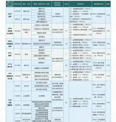学员