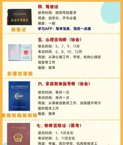 四六级证书