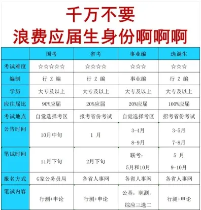 应届生