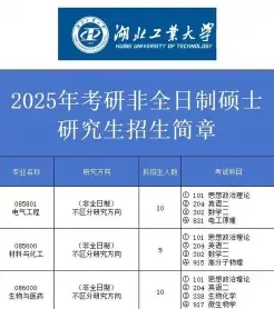 湖北工业大学
