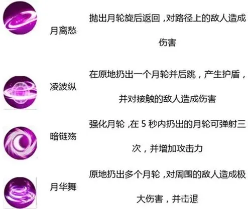 花千骨使用技巧