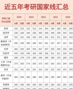 学院