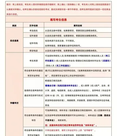 管理类专业