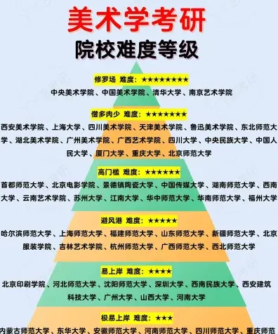 历史学