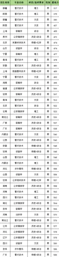 警察